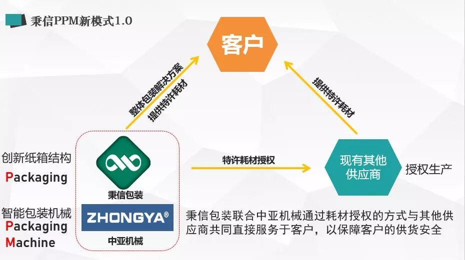 秉信環保包裝有限公司喜獲2019全球瓦楞行業大獎應用創新獎金獎! 秉信環保包裝有限公司喜獲2019全球瓦楞行業大獎應用創新獎金獎!