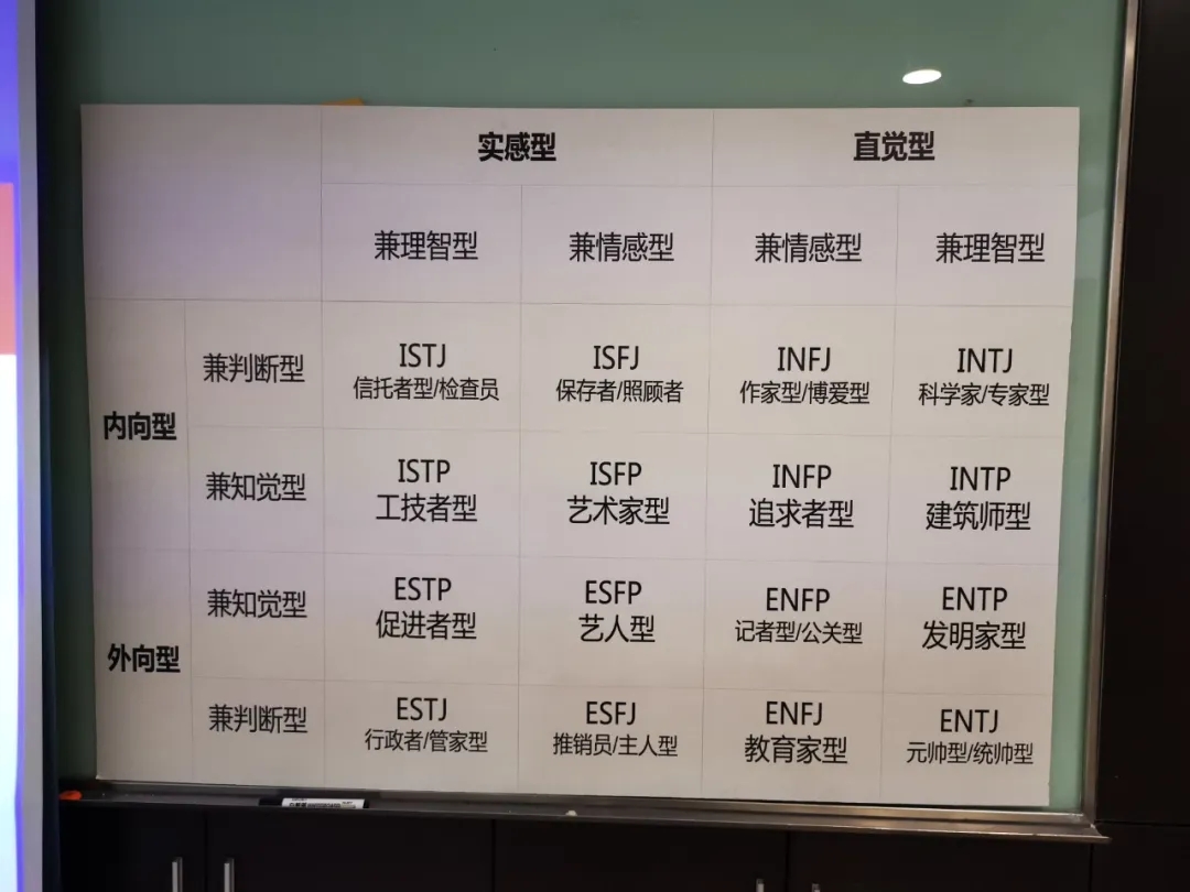 部門內(nèi)訓(xùn)丨信任·合作·共贏 全力打造高績(jī)效研發(fā)團(tuán)隊(duì)