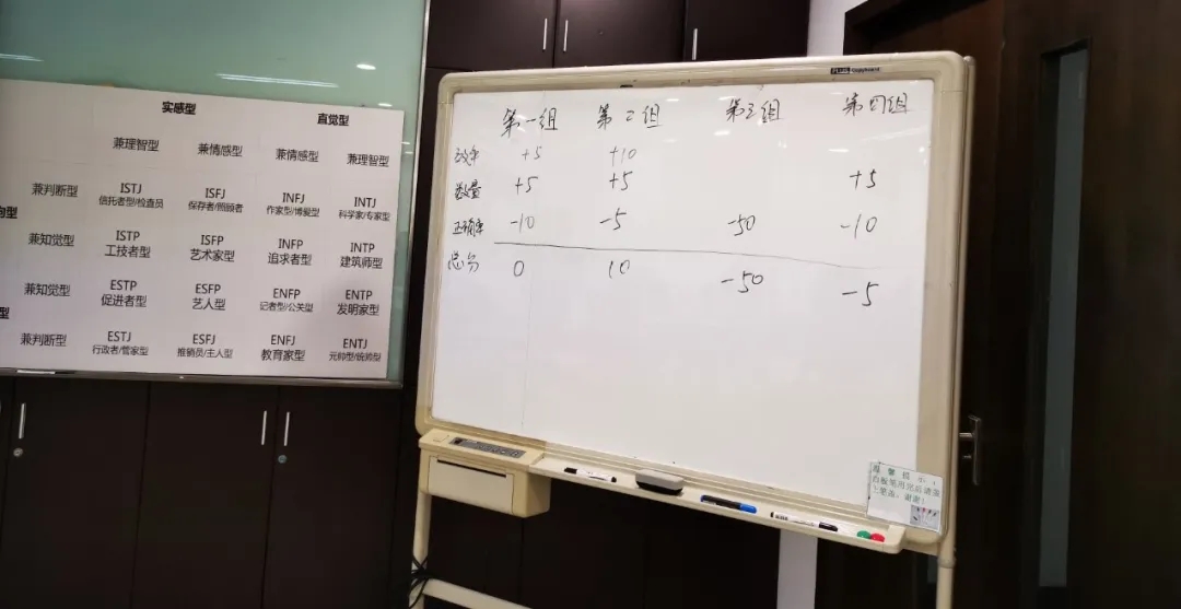 部門內(nèi)訓(xùn)丨信任·合作·共贏 全力打造高績(jī)效研發(fā)團(tuán)隊(duì)