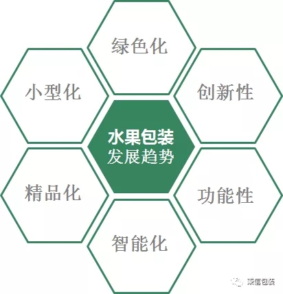 西安秉信水果包裝路演圓滿成功